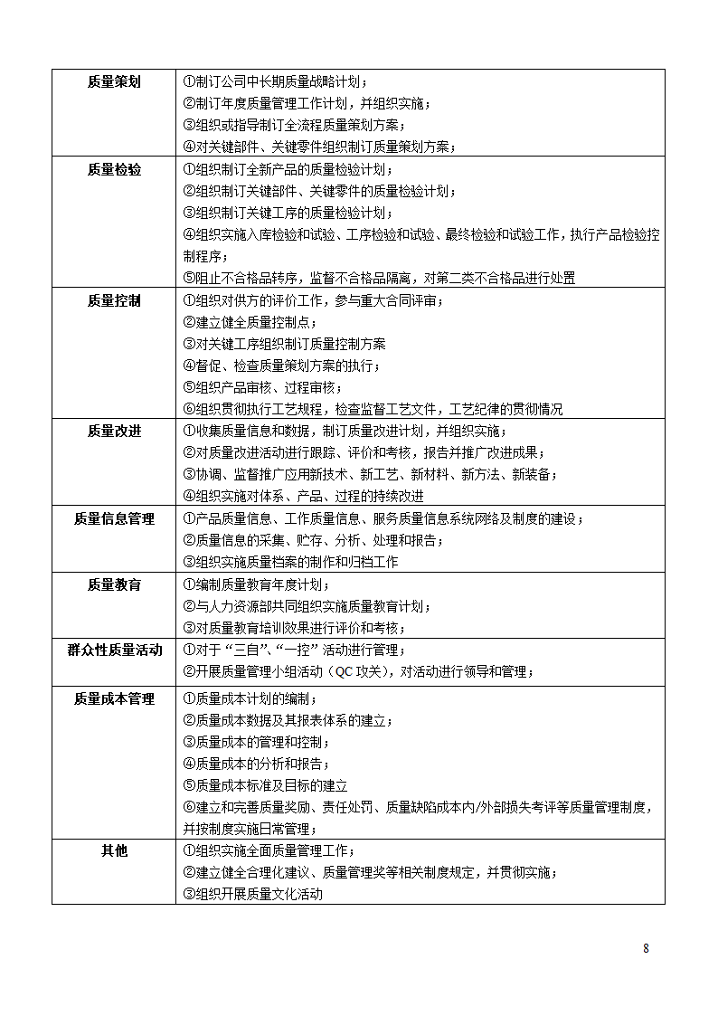 人资规划-公司部门设置和职责方案.doc第8页