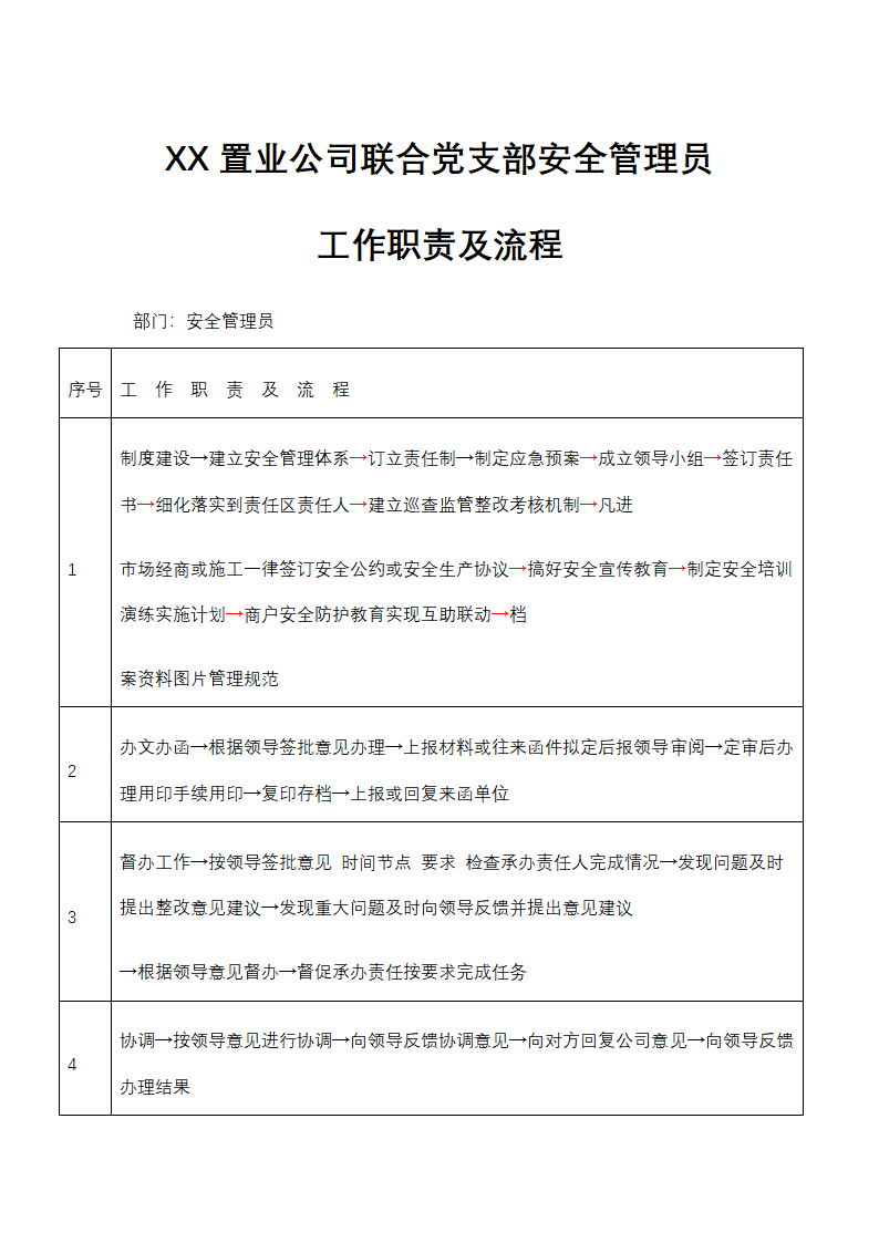 XX置业公司联合党支部安全管理员工作职责及流程.docx第1页