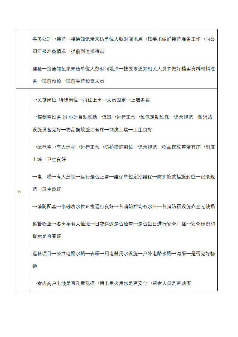 XX置业公司联合党支部安全管理员工作职责及流程.docx第2页