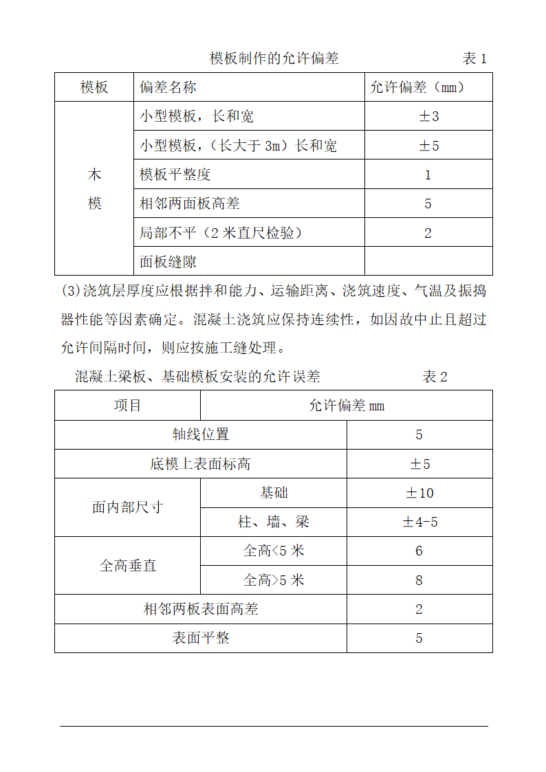 宜阳县农业综合开发项目水利工程施工投标.doc第13页