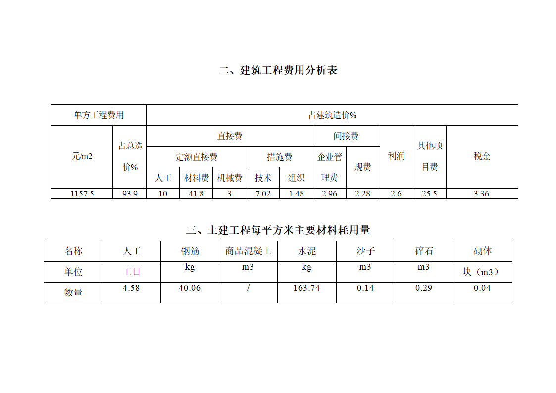 某市城区某开发商2综合楼工程建安造价分析.doc第2页