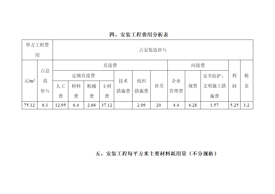 某市城区某开发商2综合楼工程建安造价分析.doc第3页