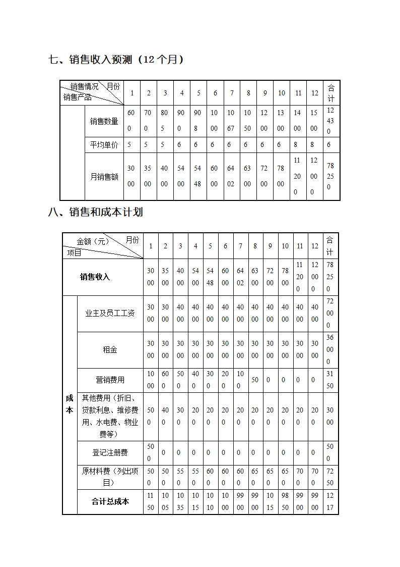 大学生面包店创业计划书.docx第7页