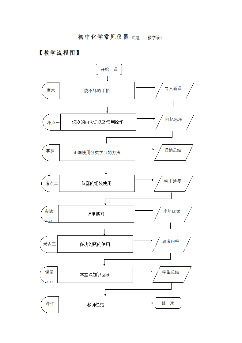 人教版化学九年级初中化学 专题  常见仪器（教学设计）.doc第1页