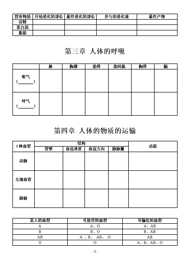 七年级生物下表格比较复习.doc第2页