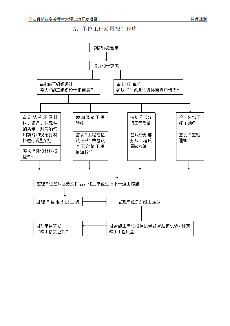 印江县新业乡芙蓉村大坪土地开发项目监理规划.doc第20页