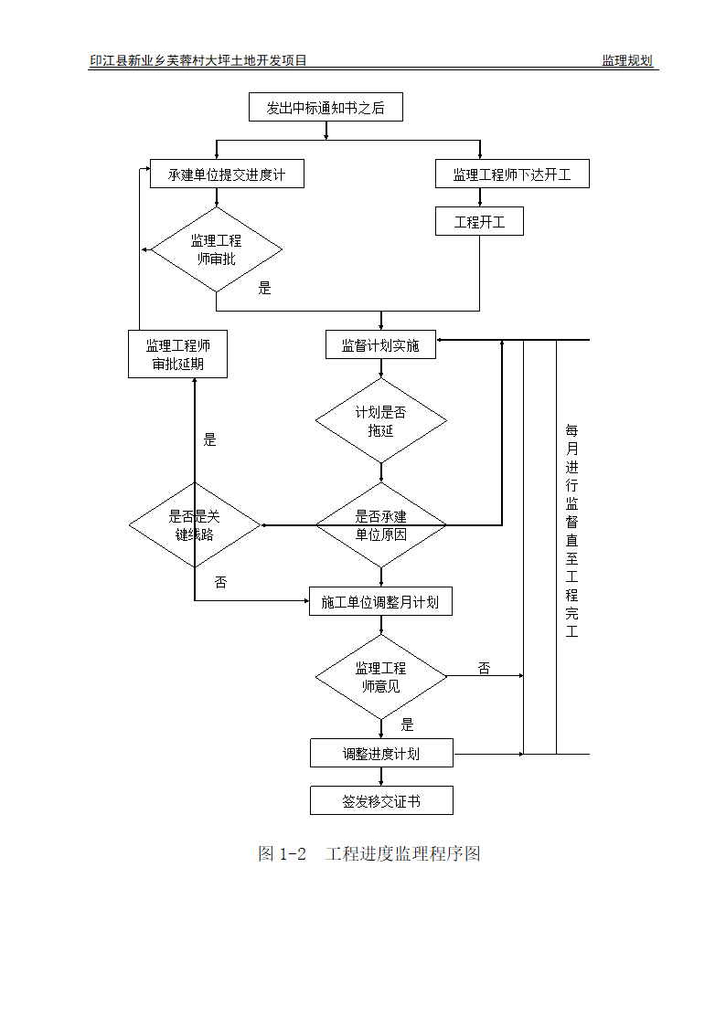 印江县新业乡芙蓉村大坪土地开发项目监理规划.doc第31页