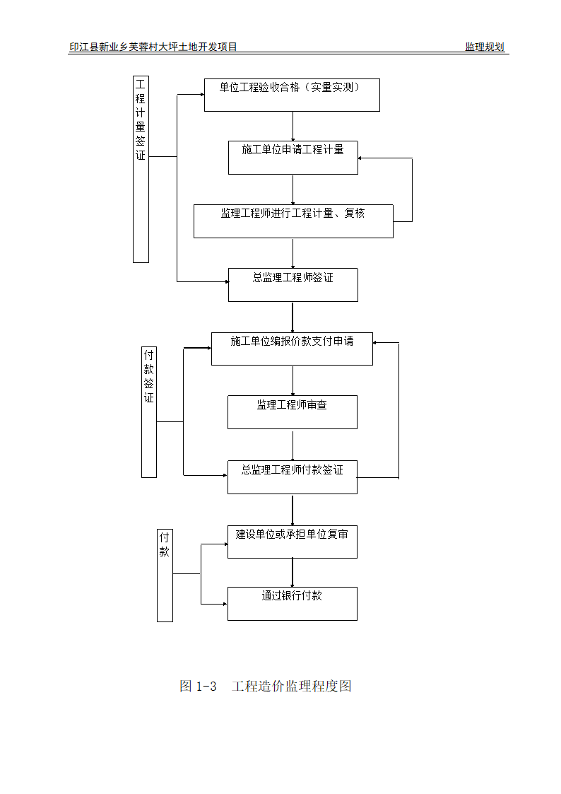 印江县新业乡芙蓉村大坪土地开发项目监理规划.doc第32页