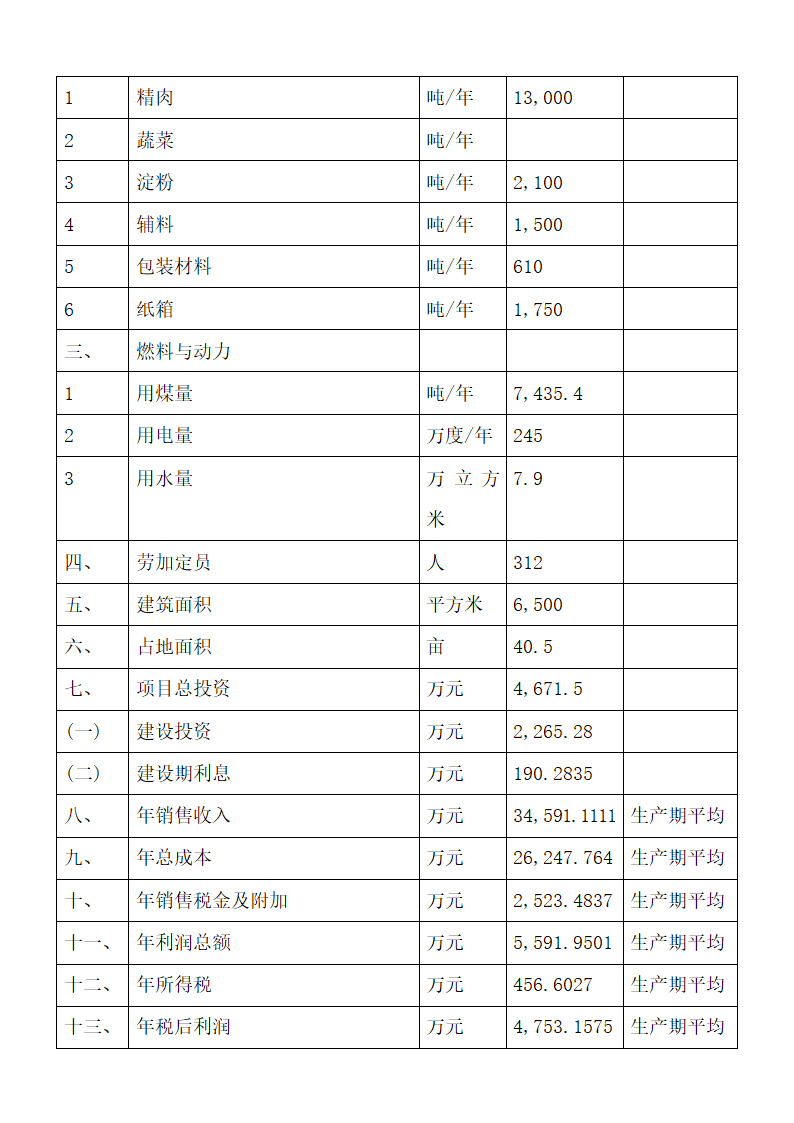 食品项目可行性研究报告.docx第3页