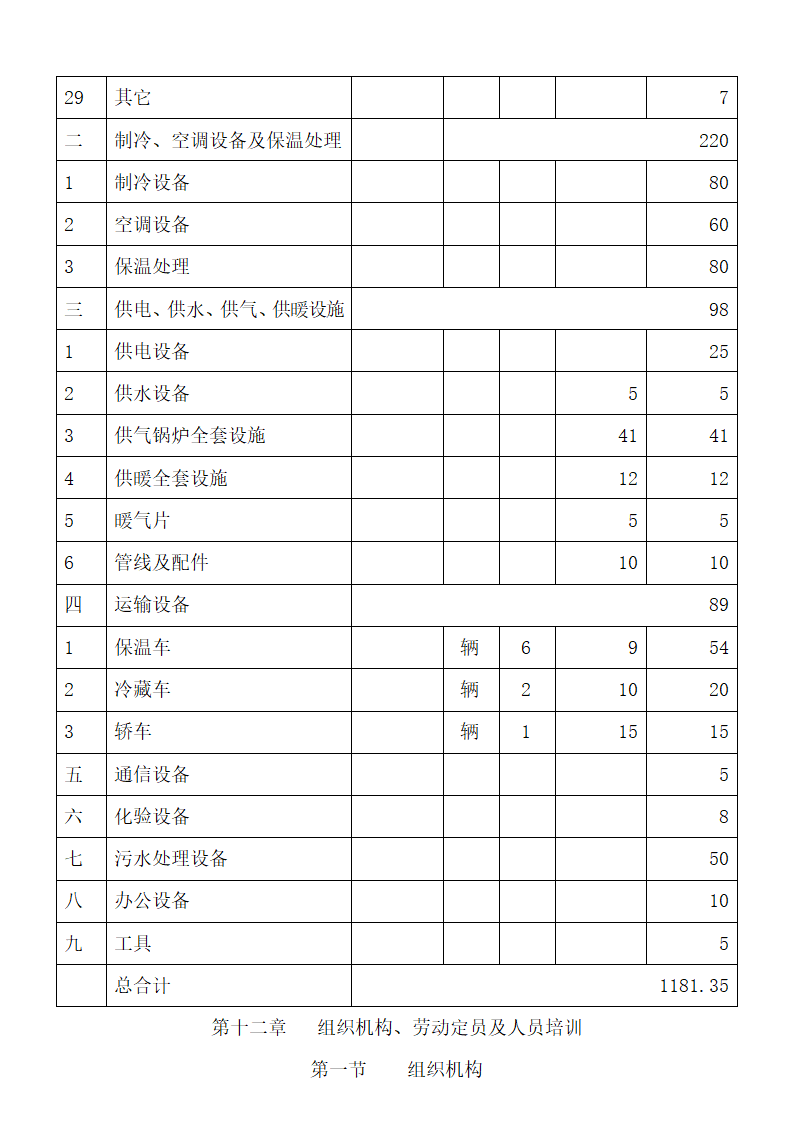 食品项目可行性研究报告.docx第33页