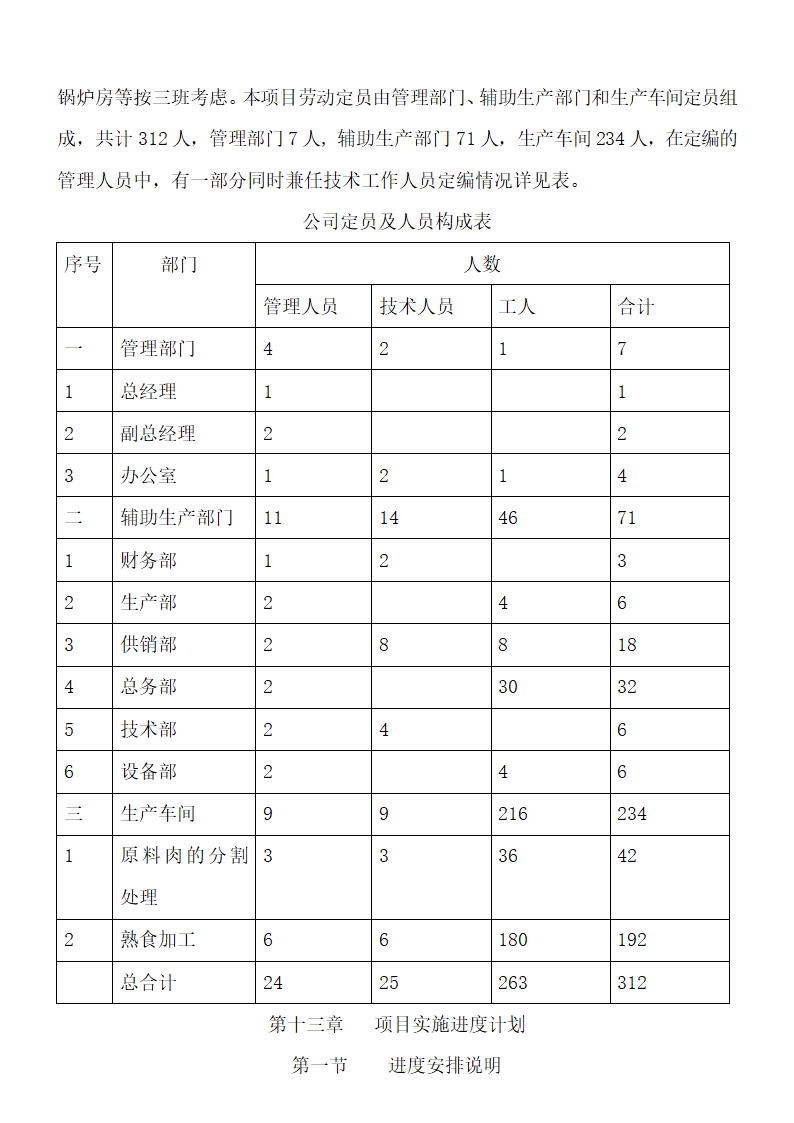 食品项目可行性研究报告.docx第35页