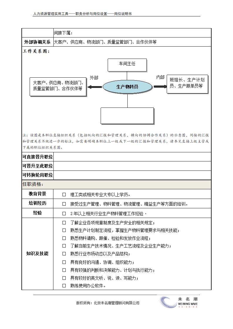 岗位说明书——生产物料员.doc第4页