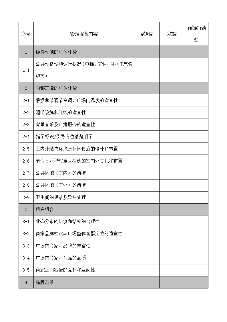 商场商户满意度调查问卷.docx第2页