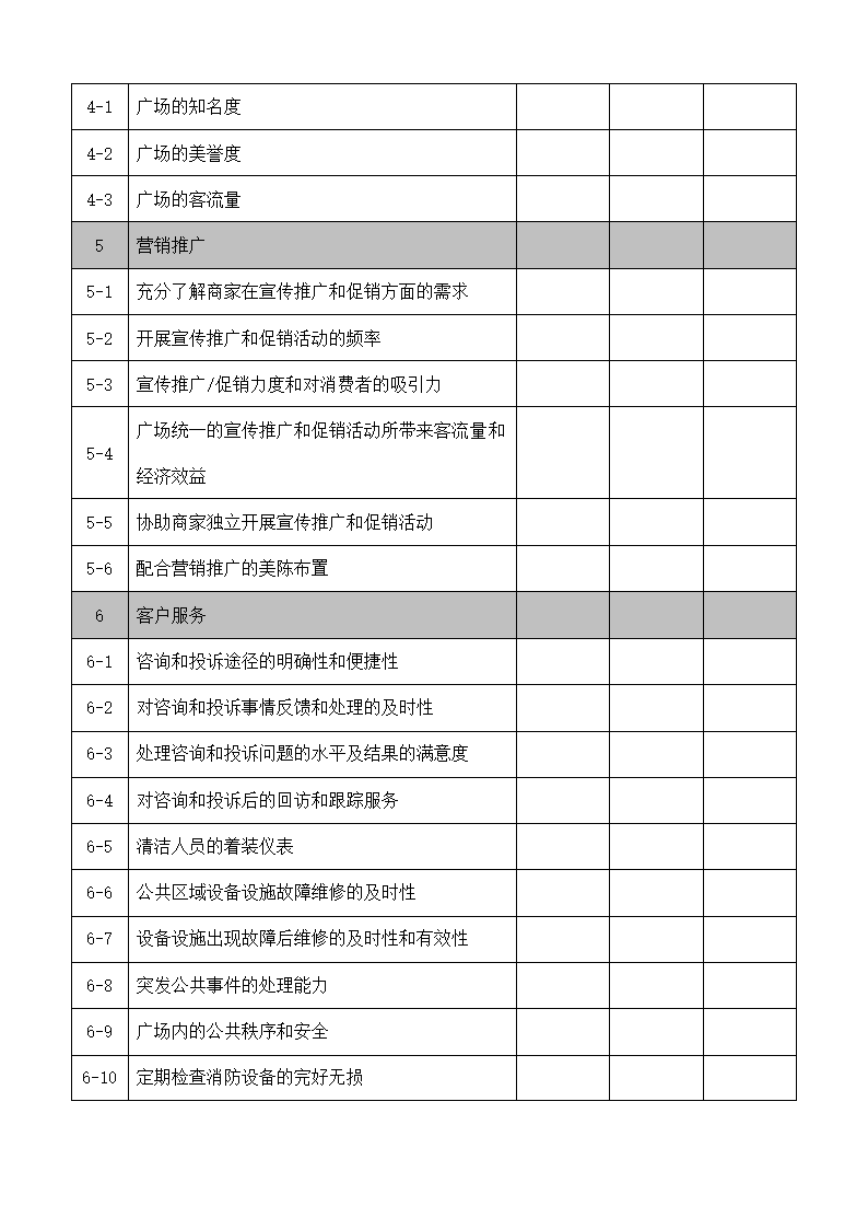 商场商户满意度调查问卷.docx第3页