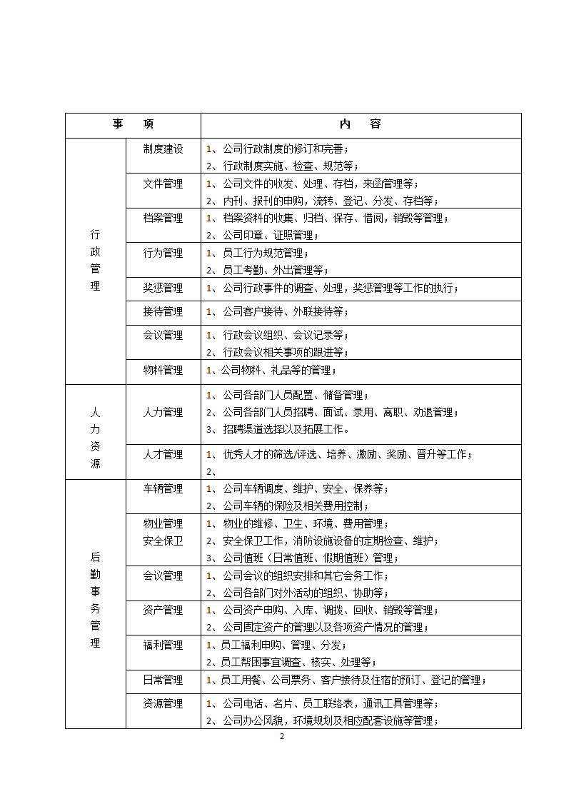 行政部年度工作计划.docx第2页