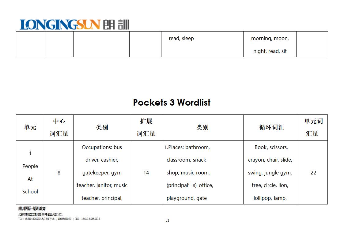 Pockets词汇量化表第21页