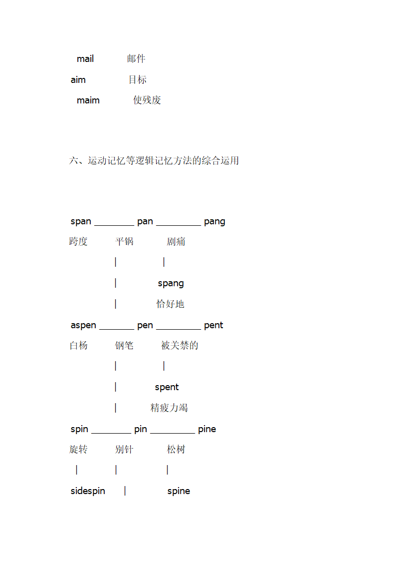 单词记忆法大全第28页