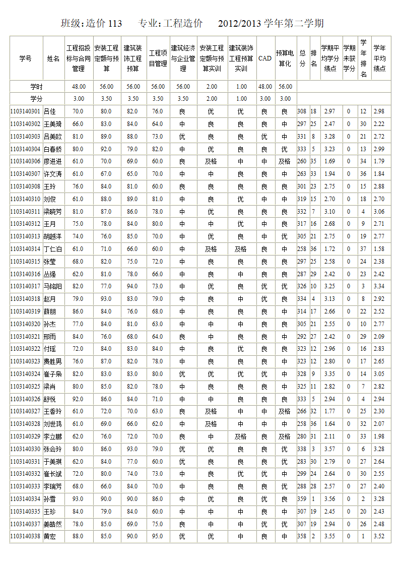 造价113成绩单第1页