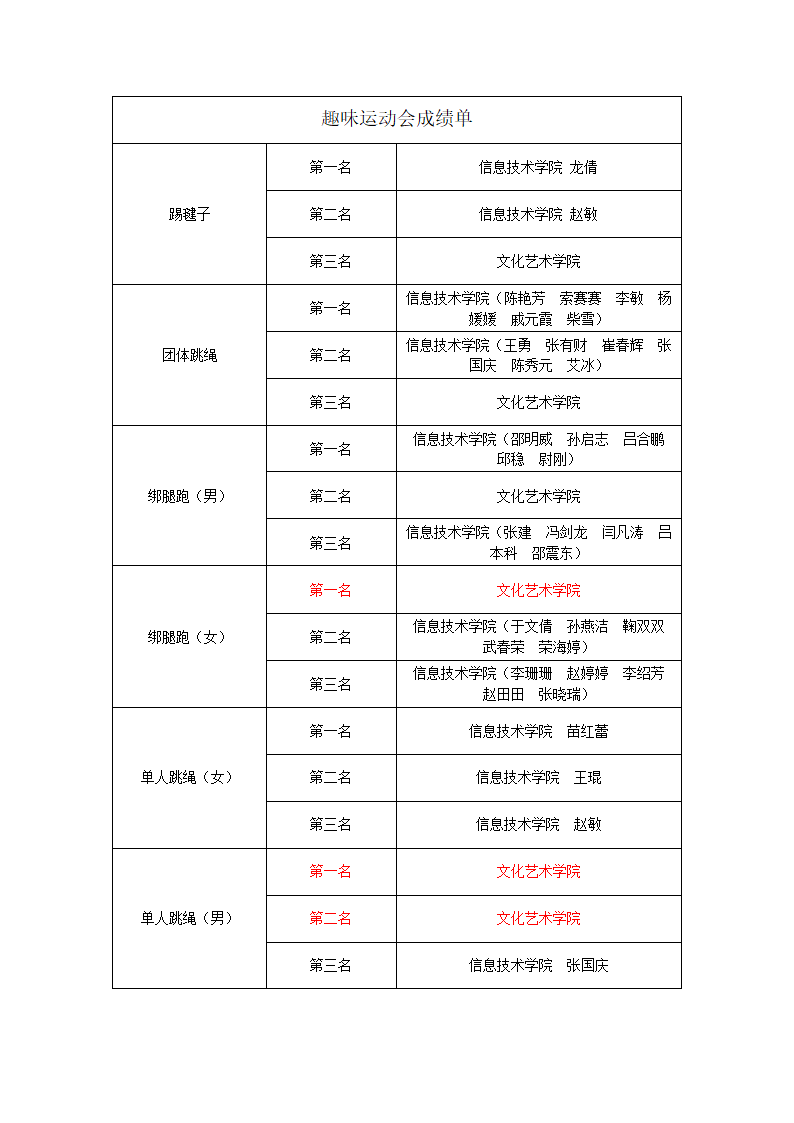 趣味运动会成绩单第1页