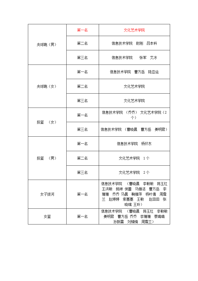 趣味运动会成绩单第2页