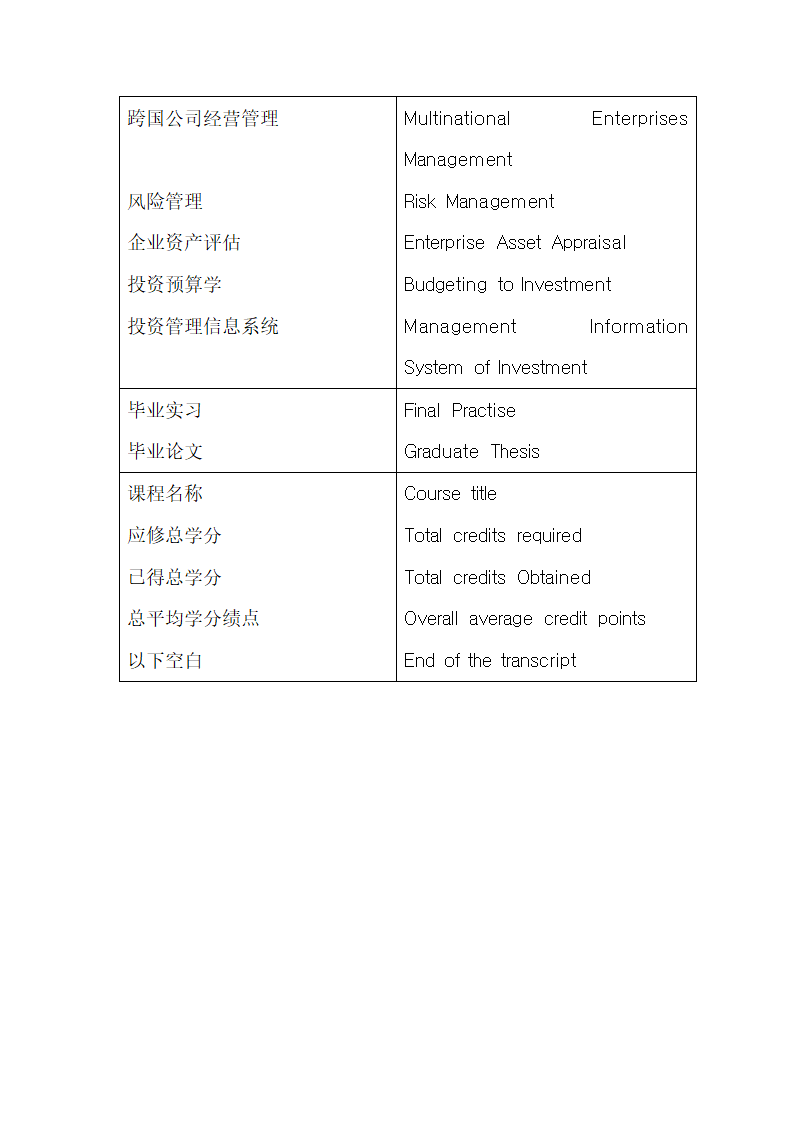 成绩单中英文对照第4页