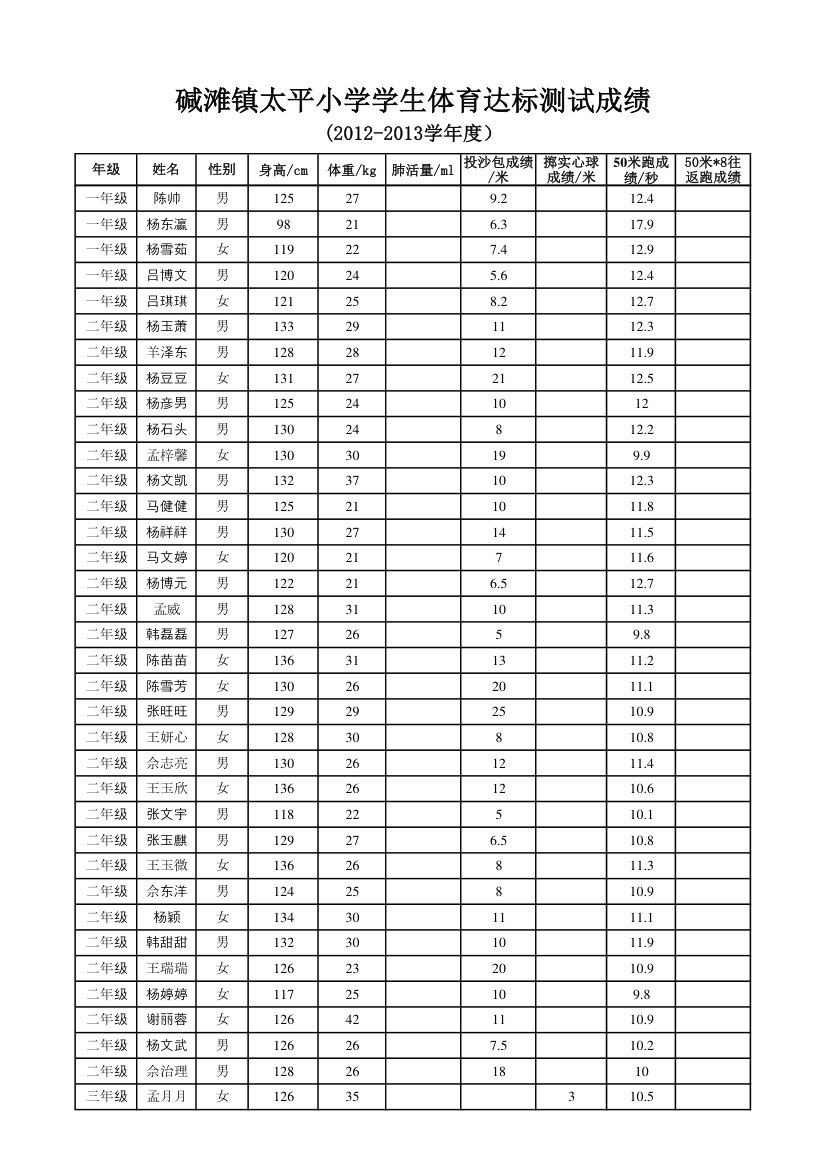 体育达标成绩单第2页