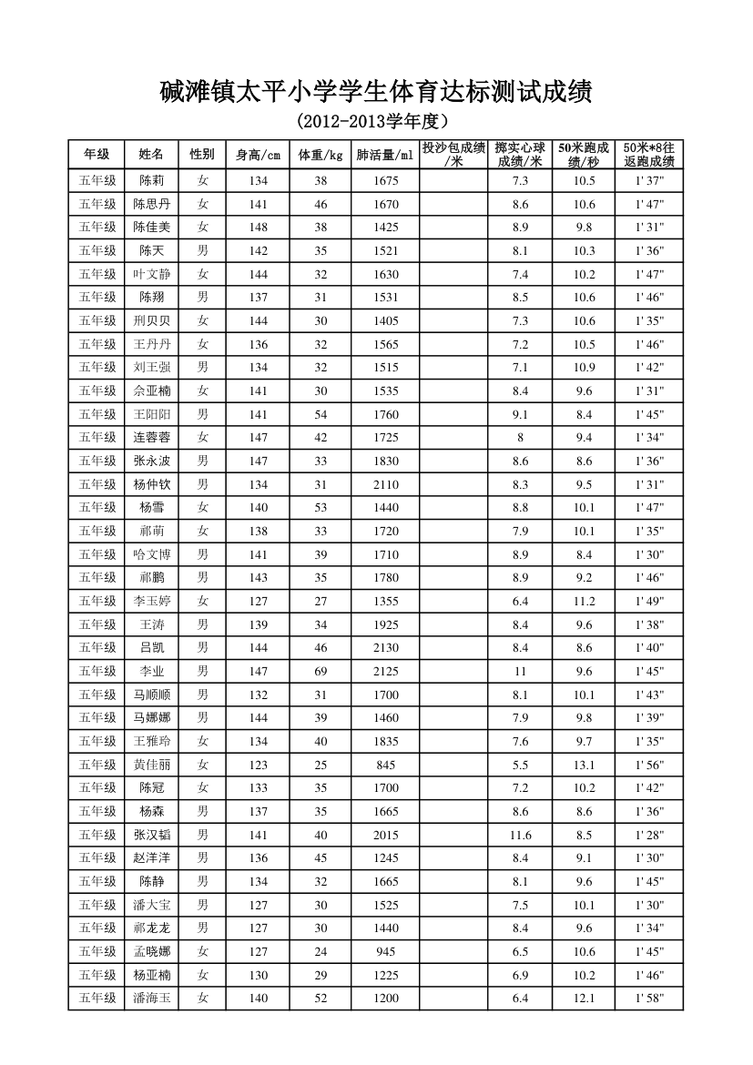 体育达标成绩单第5页