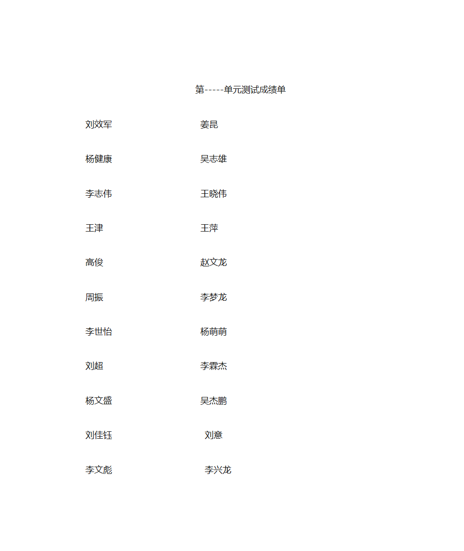 成绩单名字第3页