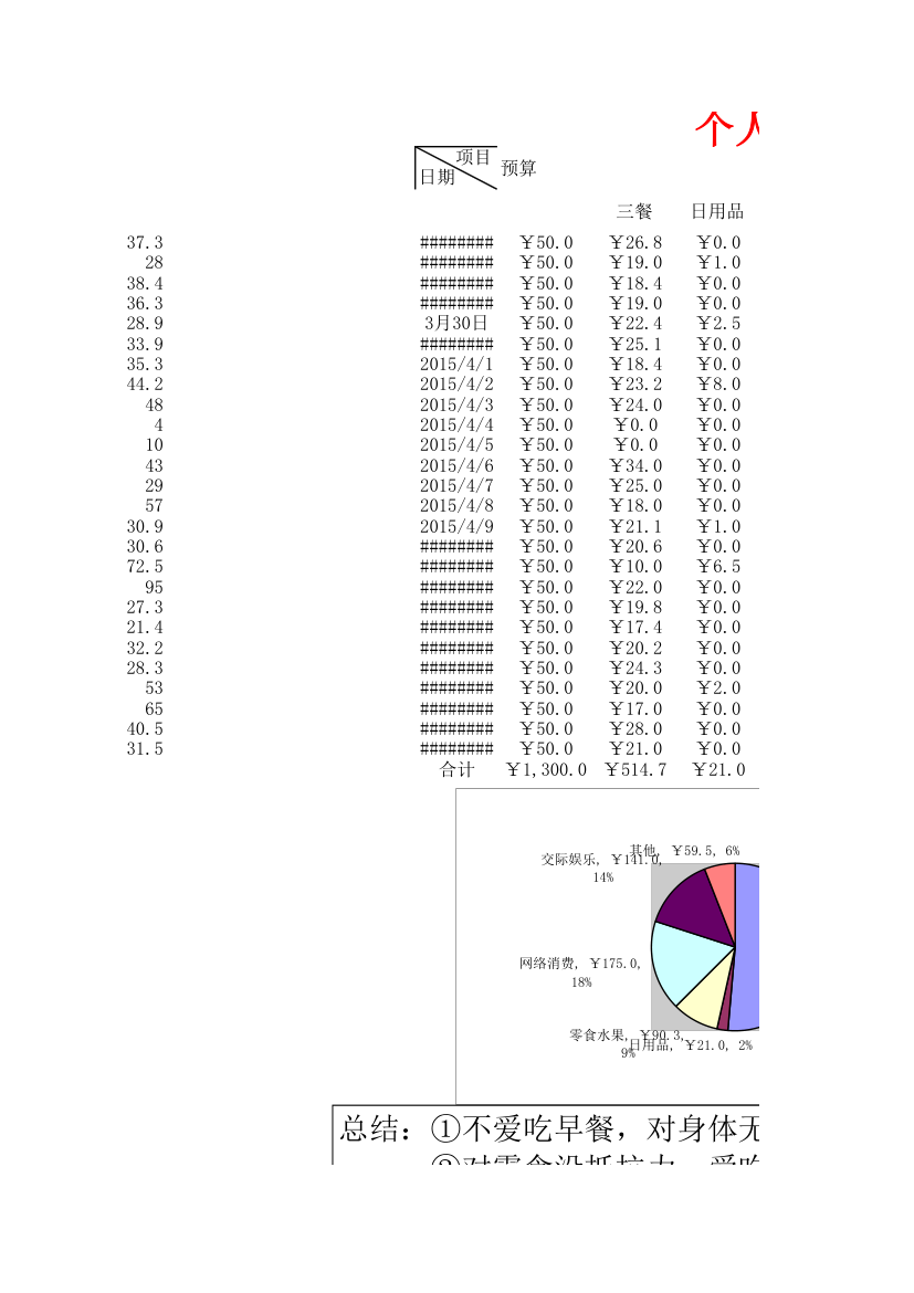 个人理财账单