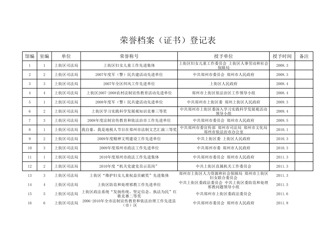 荣誉登记第1页