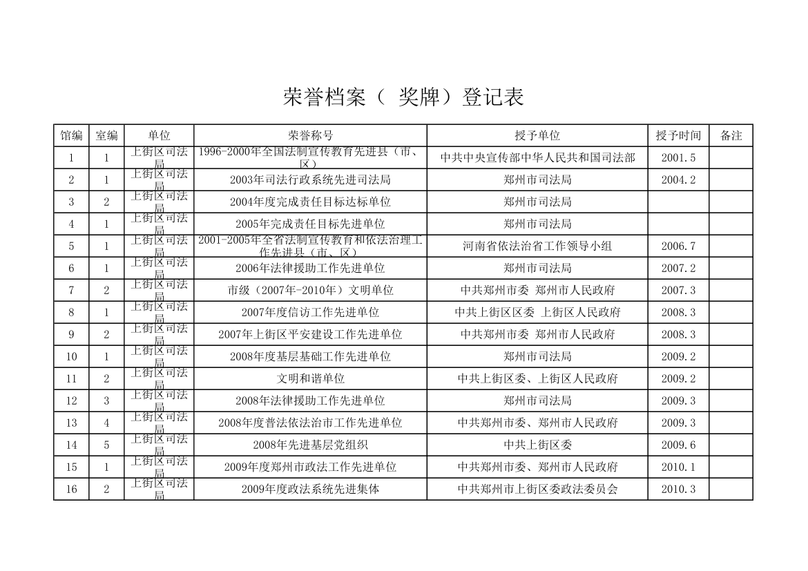 荣誉登记第3页