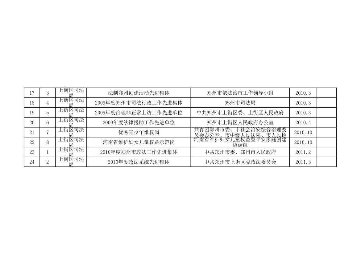 荣誉登记第4页