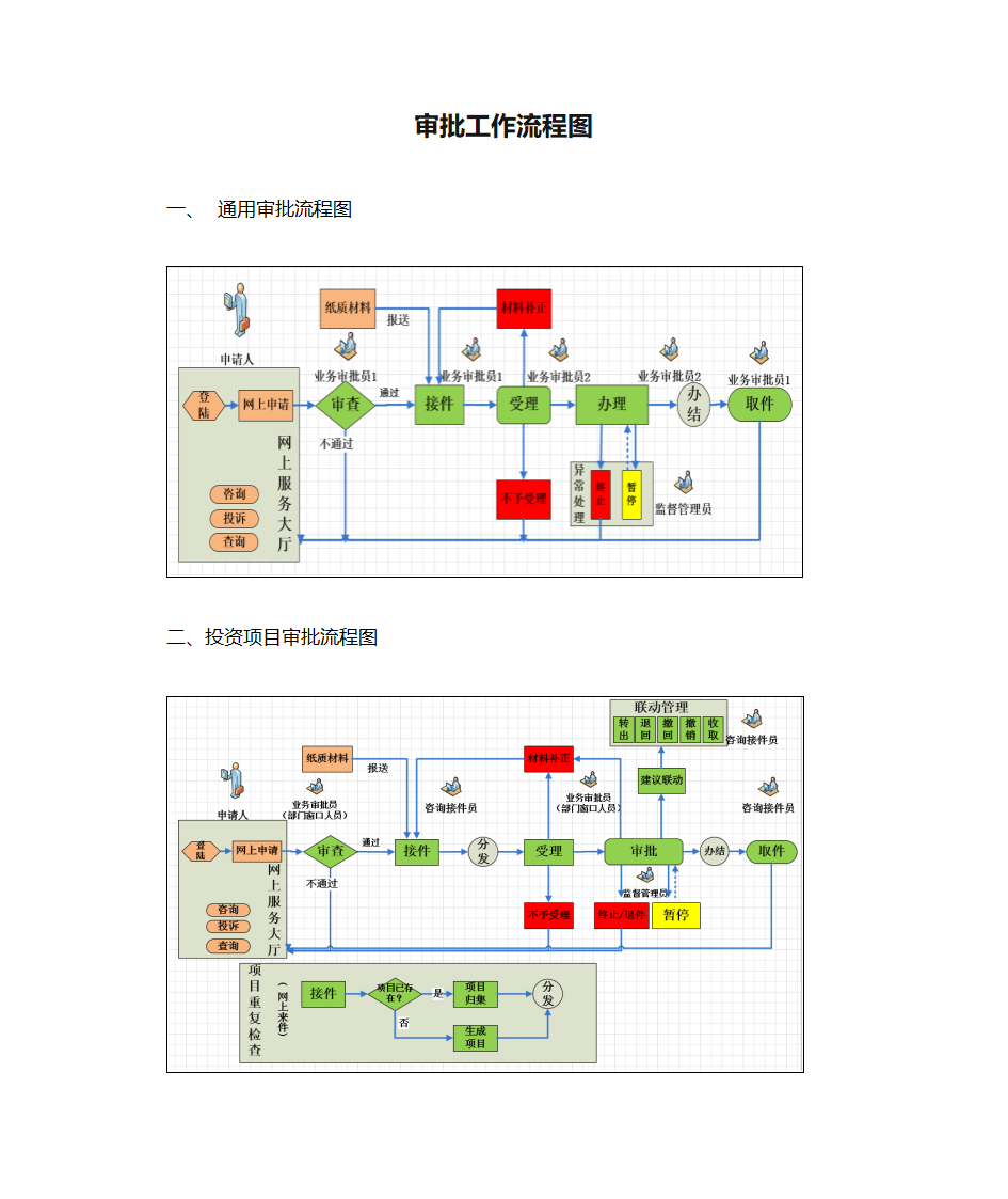 审批工作流程图第1页