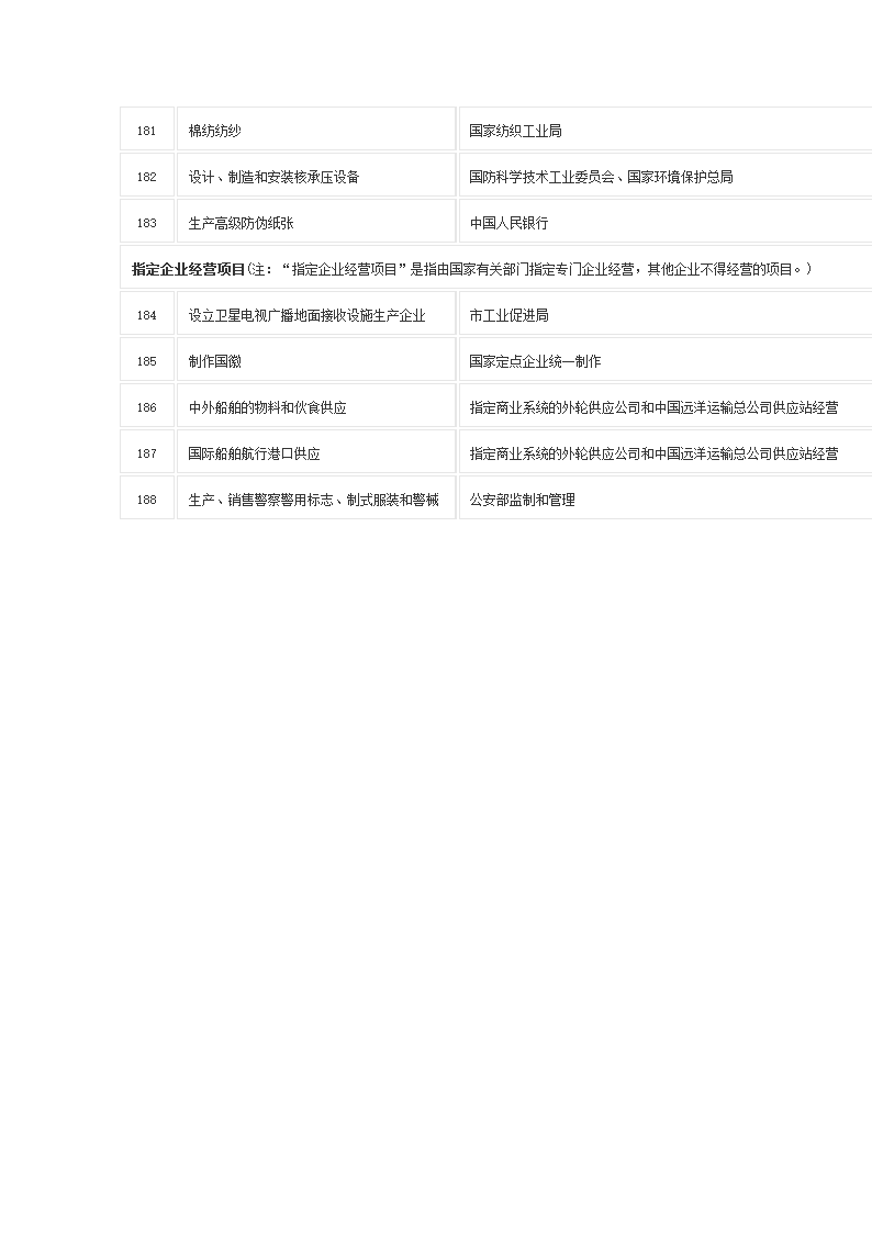 前置审批项目及审批机关第12页