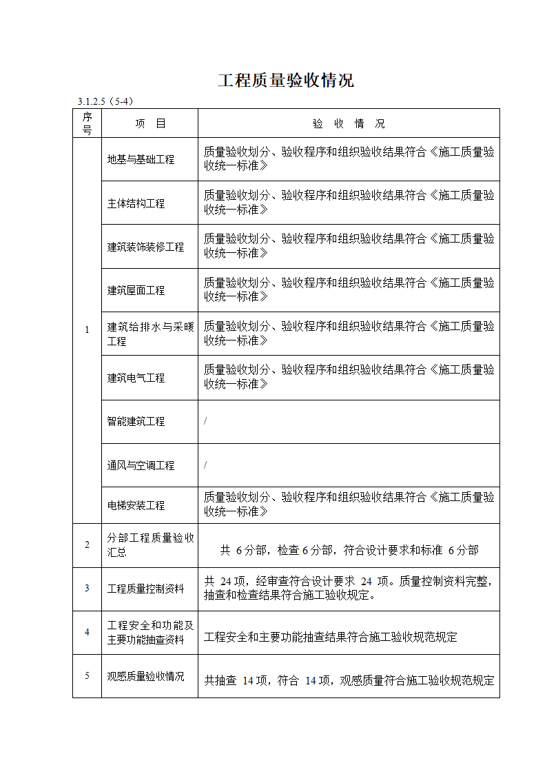 竣工报告第4页