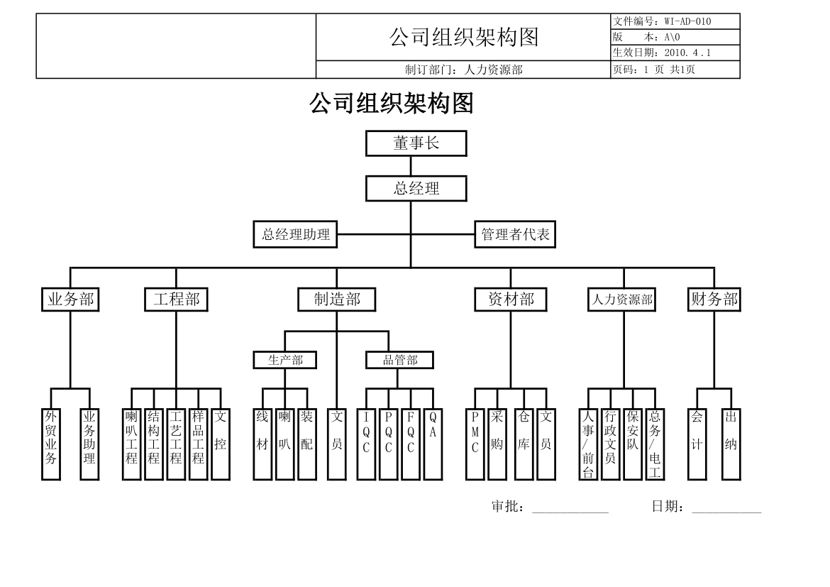 工厂组织架构图