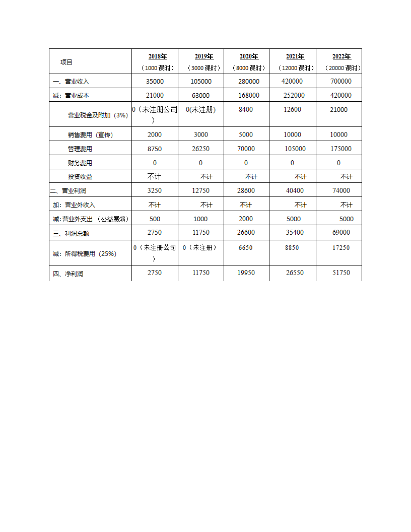 财务预测第1页