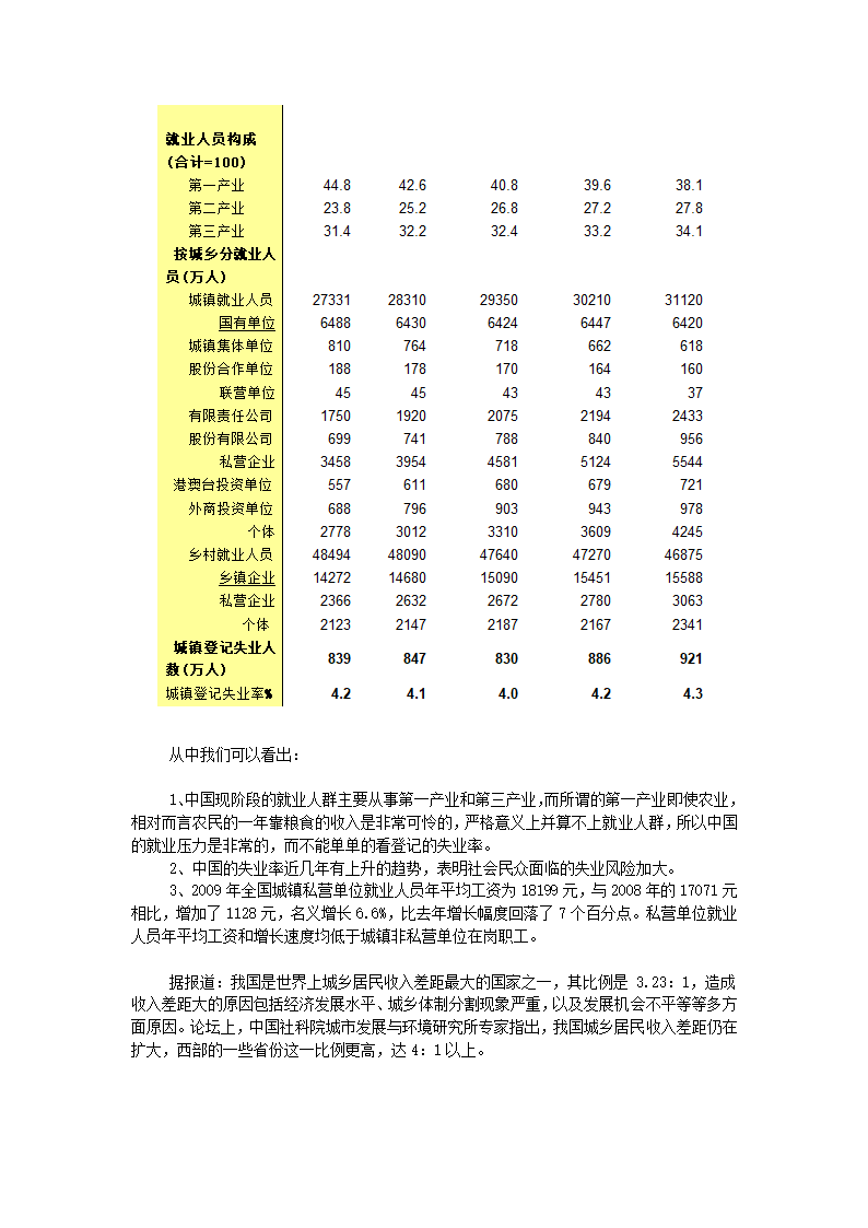 《民生问题》调研报告第2页