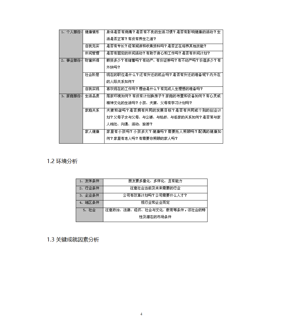 职业生涯规划管理第4页