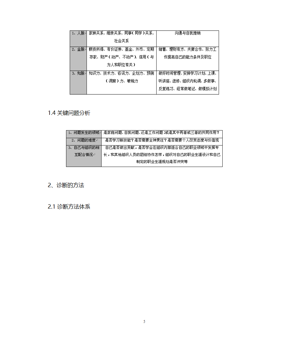 职业生涯规划管理第5页