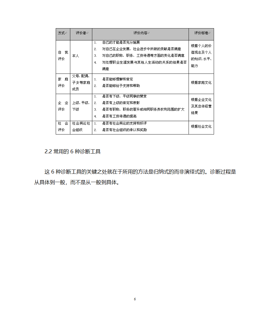 职业生涯规划管理第6页