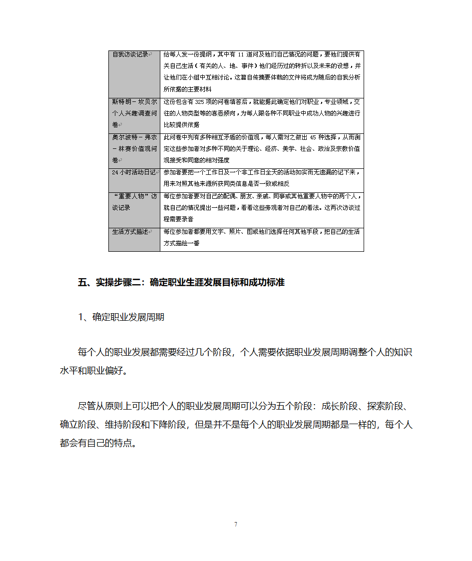 职业生涯规划管理第7页