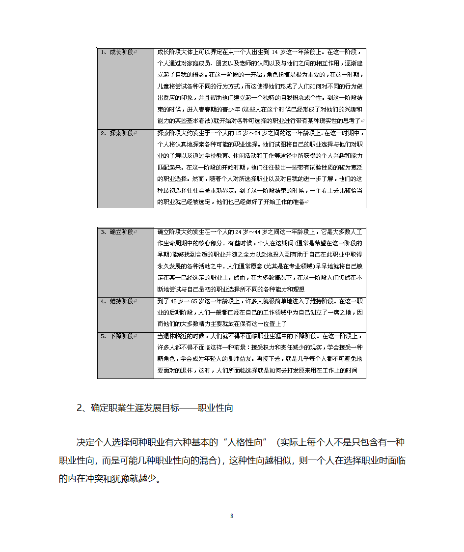 职业生涯规划管理第8页