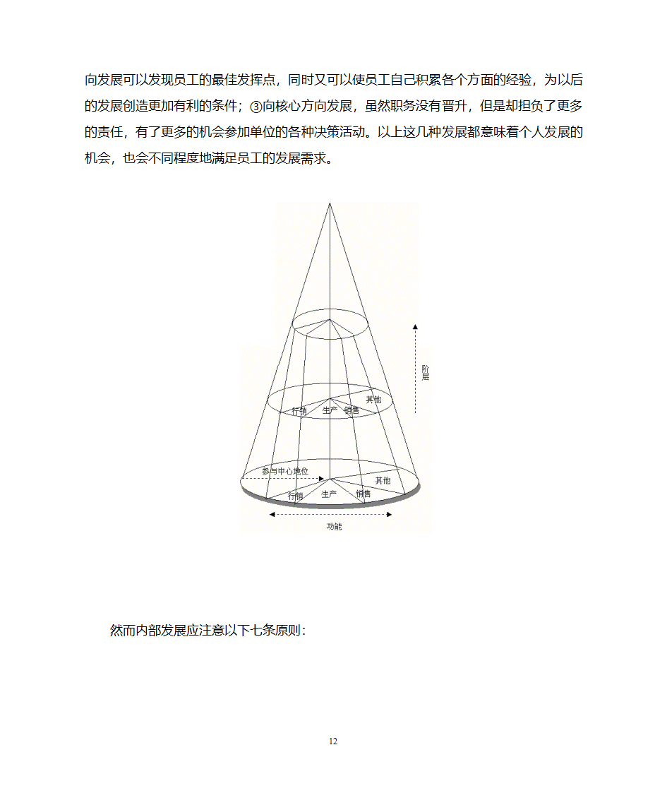 职业生涯规划管理第12页