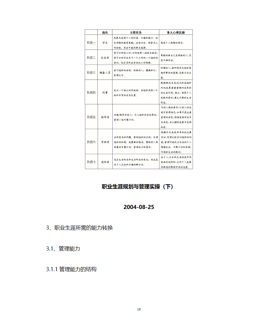 职业生涯规划管理第19页