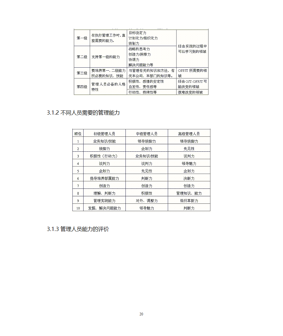 职业生涯规划管理第20页