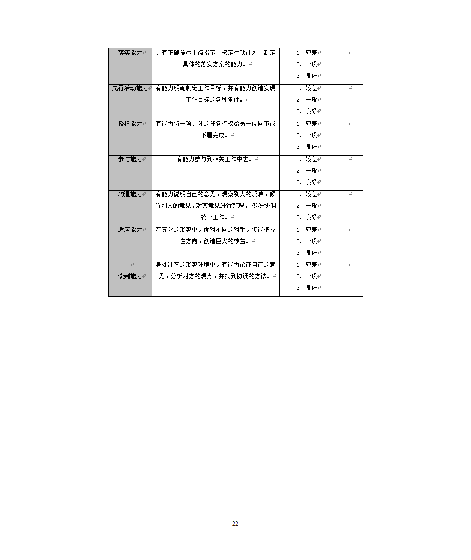 职业生涯规划管理第22页