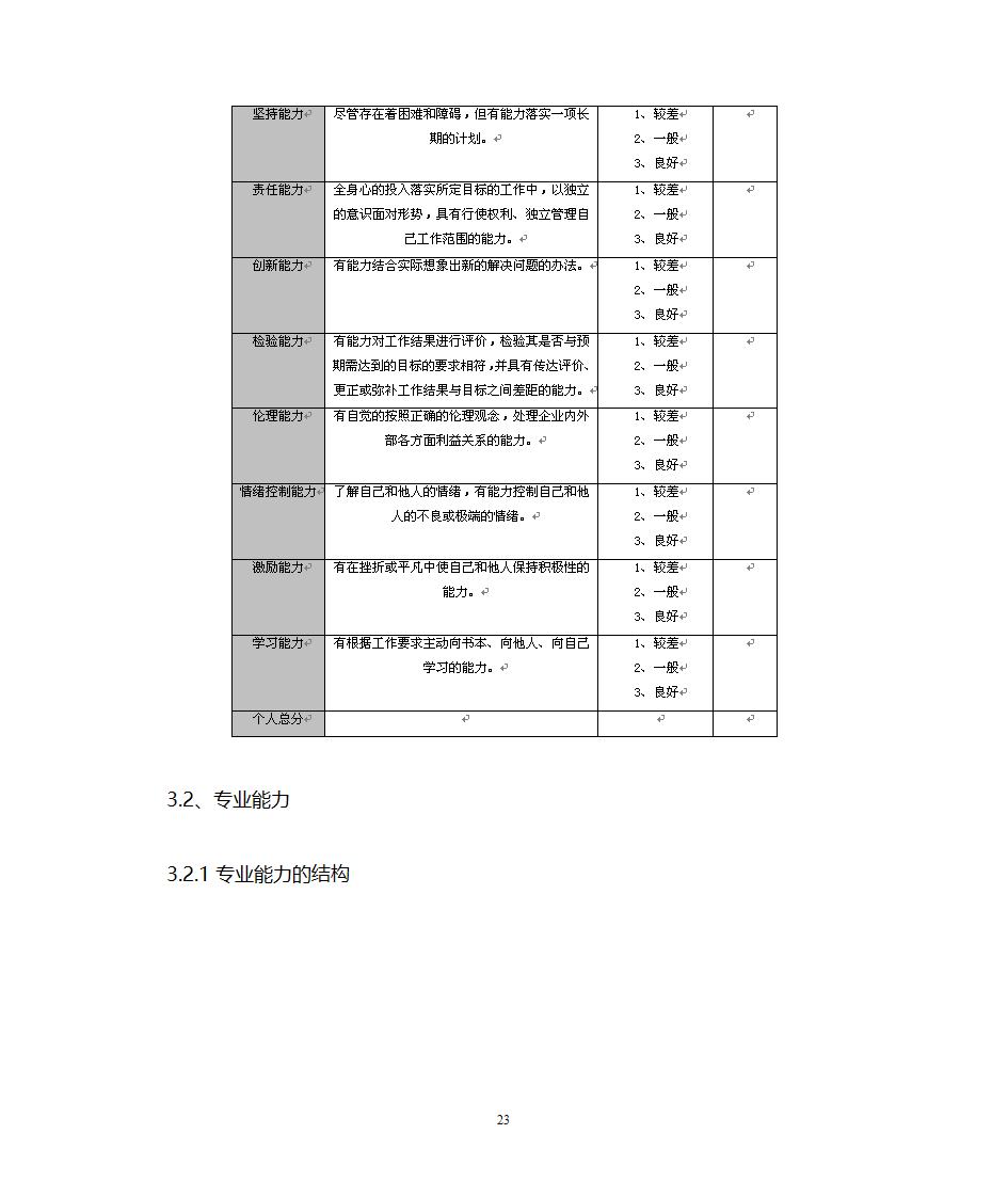 职业生涯规划管理第23页