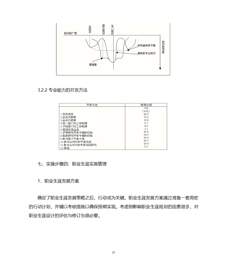 职业生涯规划管理第24页