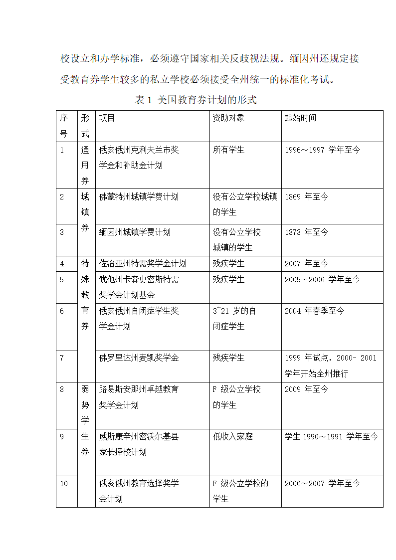 美国教育券实施状况与案例研究第18页